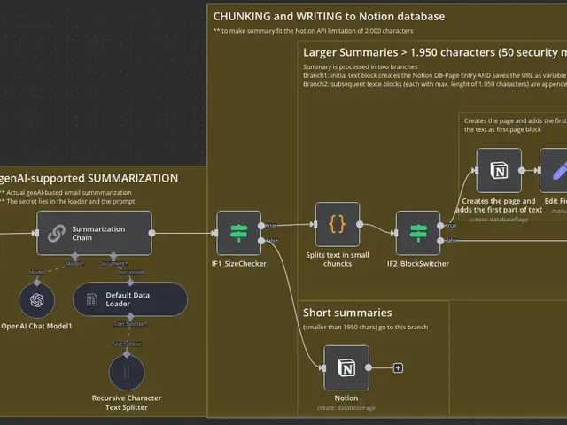 Automatisierung mit Open Source: n8n als Gamechanger